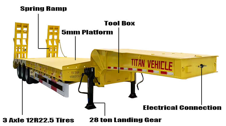 3 Axle Lowbed Trailer Truck for Sale Price in Malawi